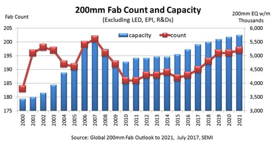 200mm Fab Count.jpg