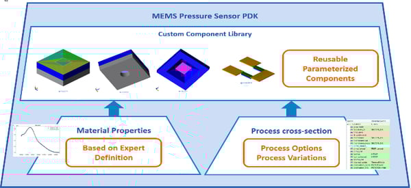 EDA figure 1