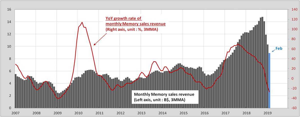 Memory Fig 1