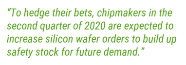Silicon Wafer Market PQ