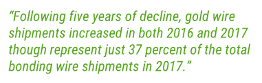 Packaging materials pull quote 2