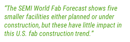World Fab Forecast