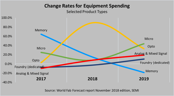 WFF chart
