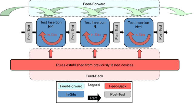CAST_1_Real Time Adaptive Test_Courtesy HIR.png