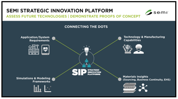 SIP graphic