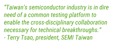 Advanced Testing PQ
