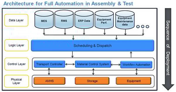 Automated Material 2