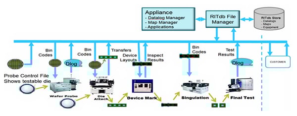 RITdb image 1