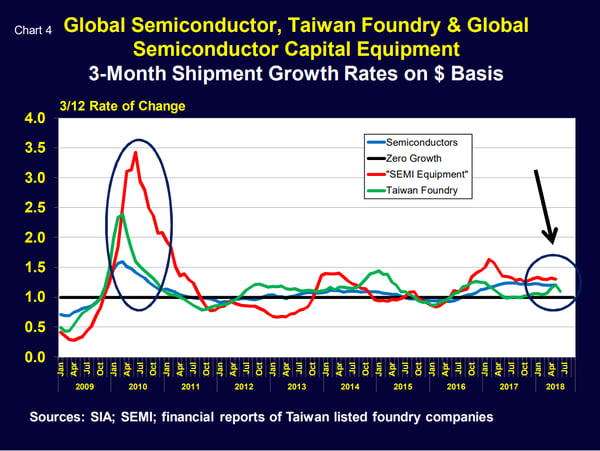 Chart 4