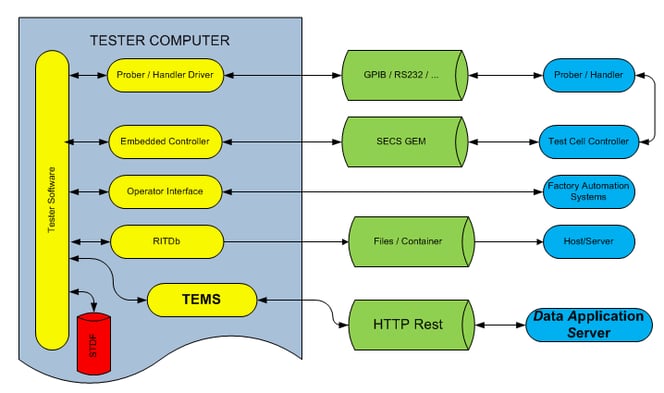 New TEMS Diagram