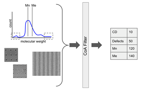 Materials Subsystems image