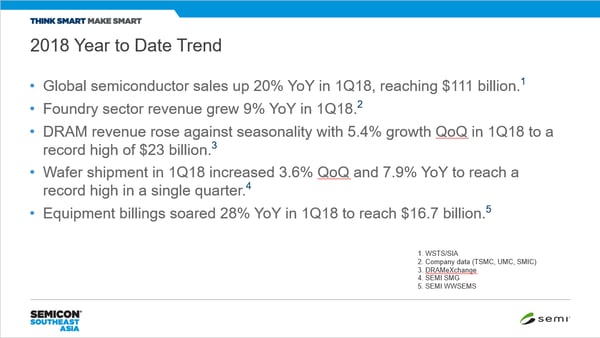 SCSEA market trends