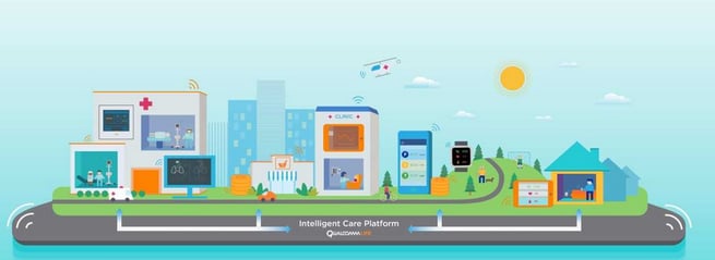 Sensors IoT Medtech image