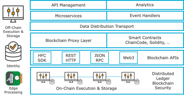 Blockchain 1