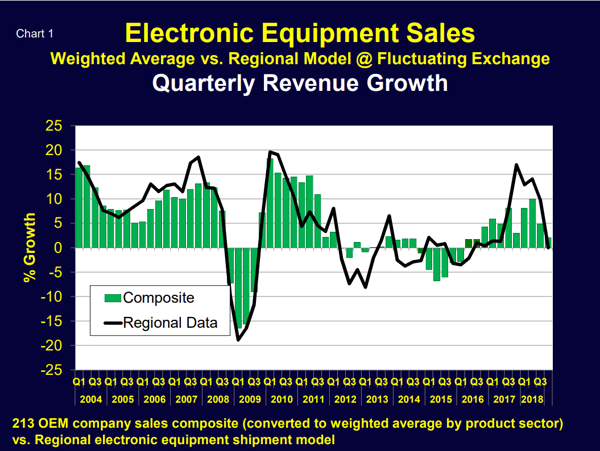 Walt Chart 1