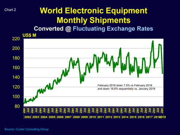 Walt Chart 2