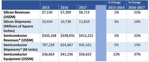 2017 Review Table