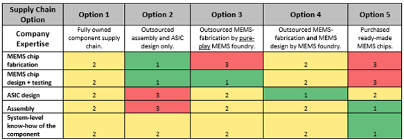 Okmetic table-1