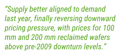 Silicon reclaim wafer market PQ