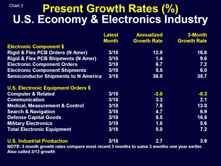 Walt Custer Chart 2