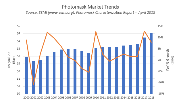 Photomask chart