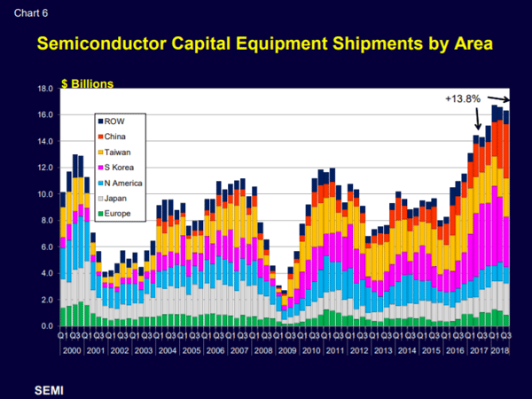 Custer Chart 6