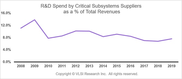 VLSI chart 2