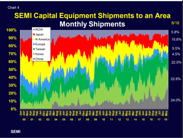 Custer Chart 4