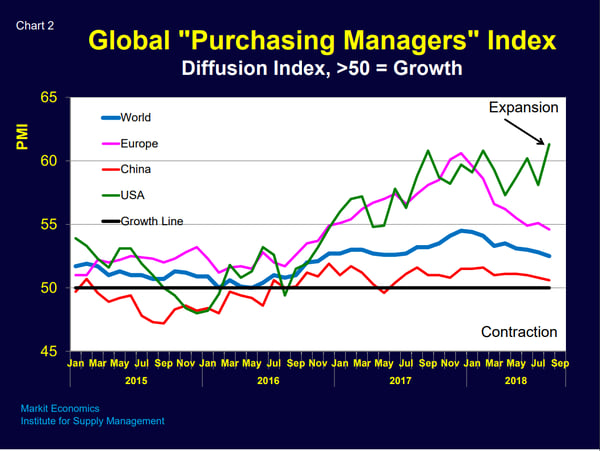 Custer Chart 2