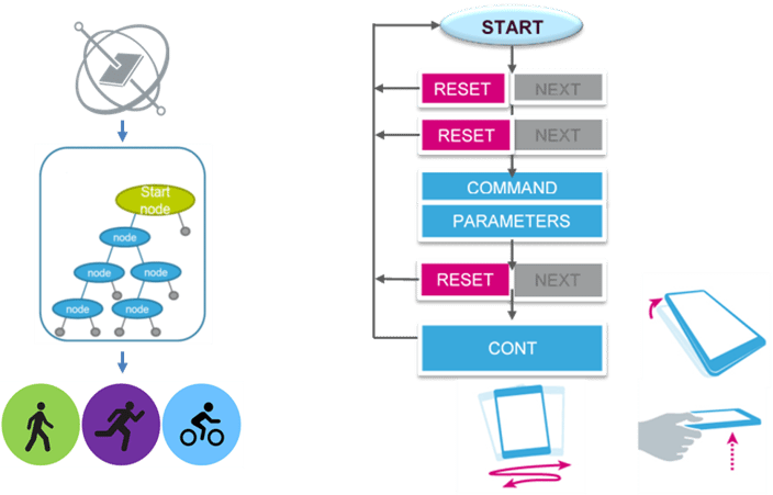 STMicro image