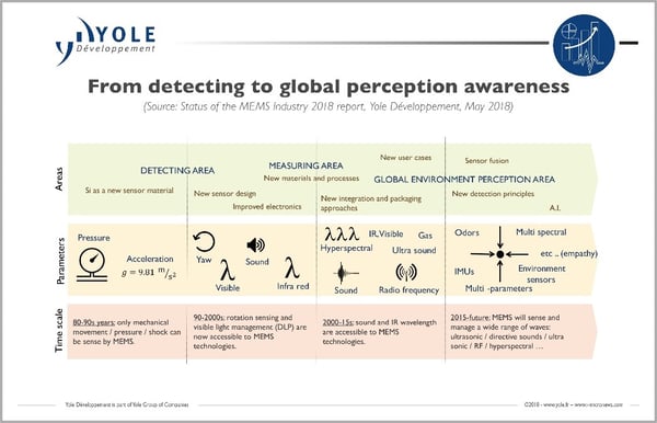 Yole graphic 3