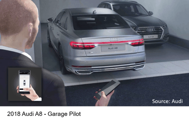 Audi garage pilot