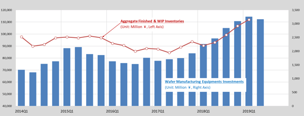Silicon wafer market 2